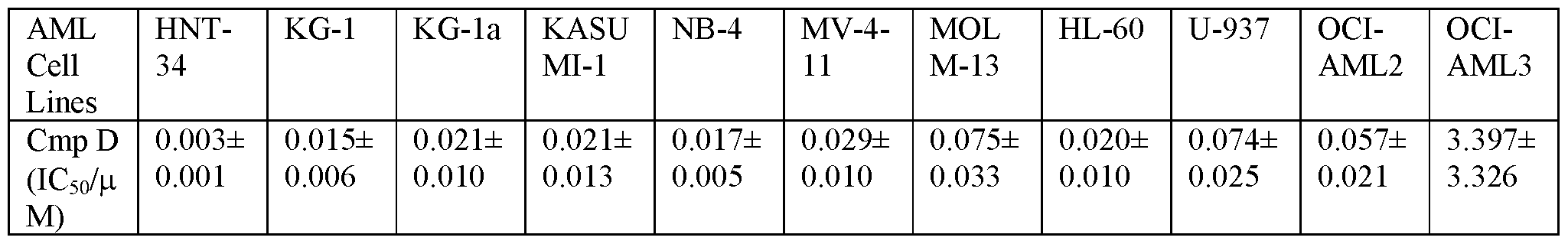Figure imgf000162_0001