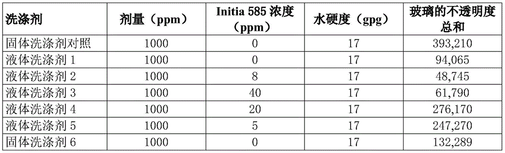 Figure BDA0003512504990000332
