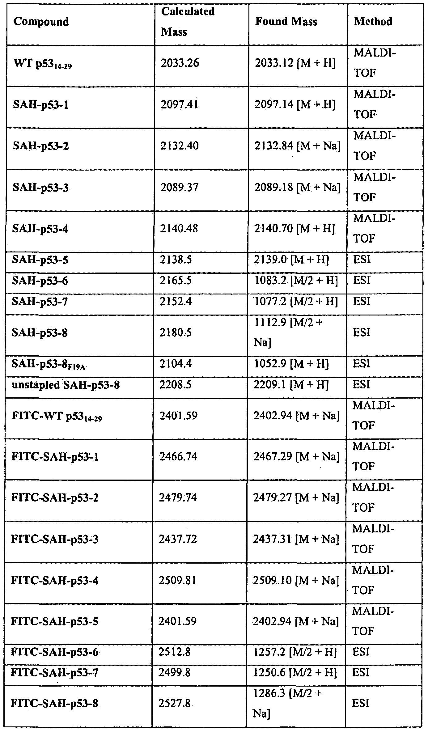 Figure imgf000026_0001