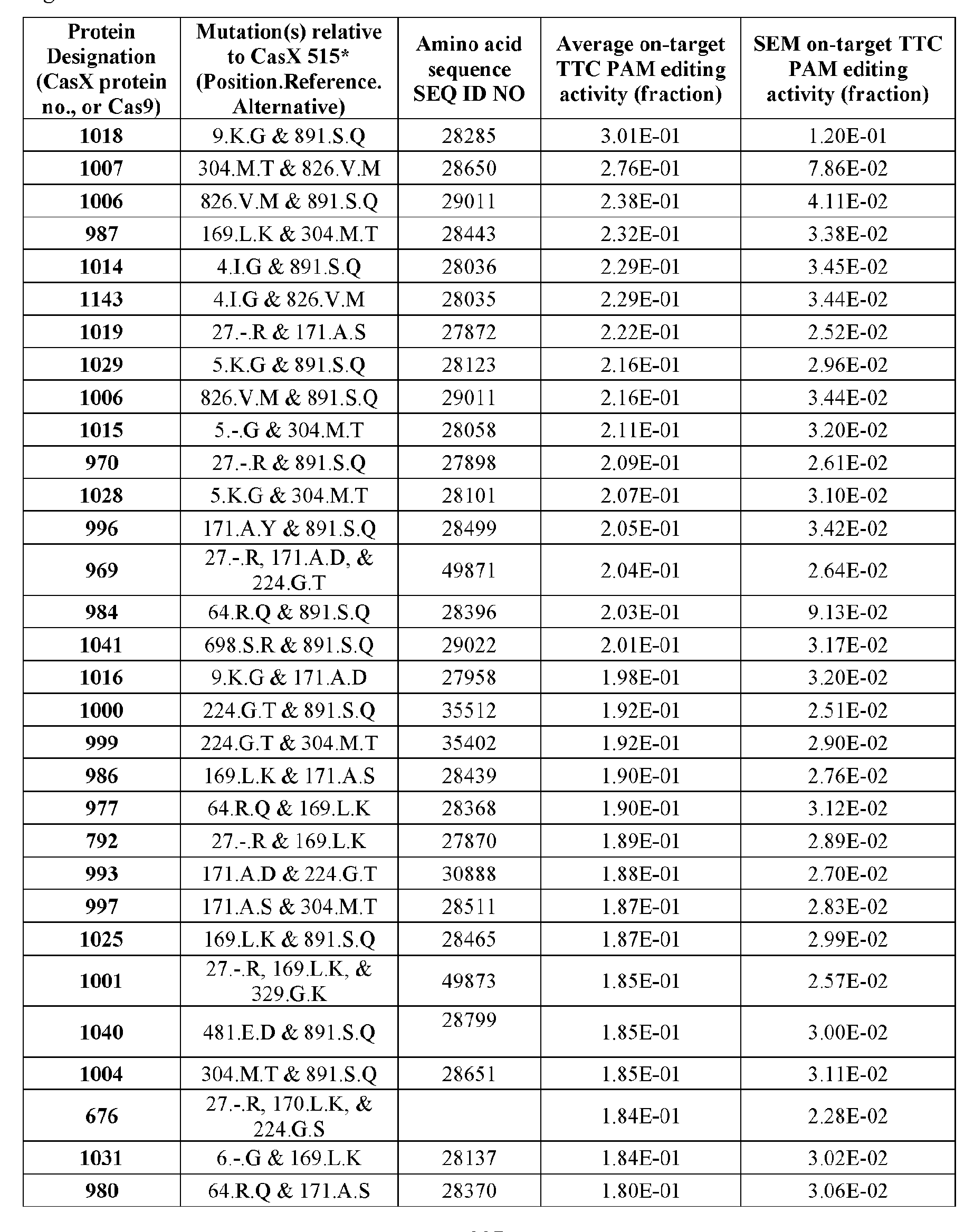 Figure imgf000229_0001