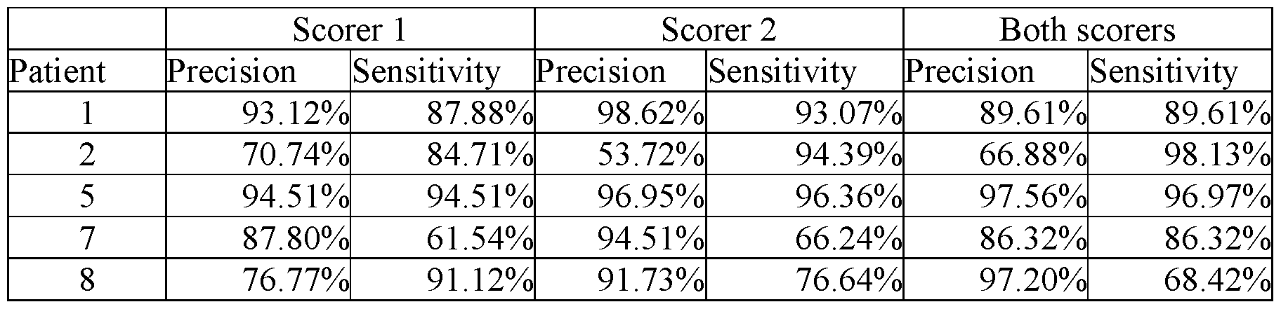 Figure imgf000029_0003