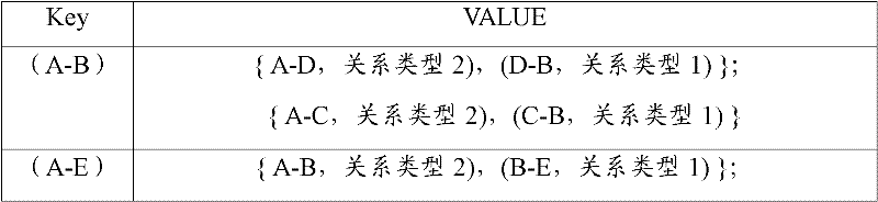 Figure GDA0000076722980000082