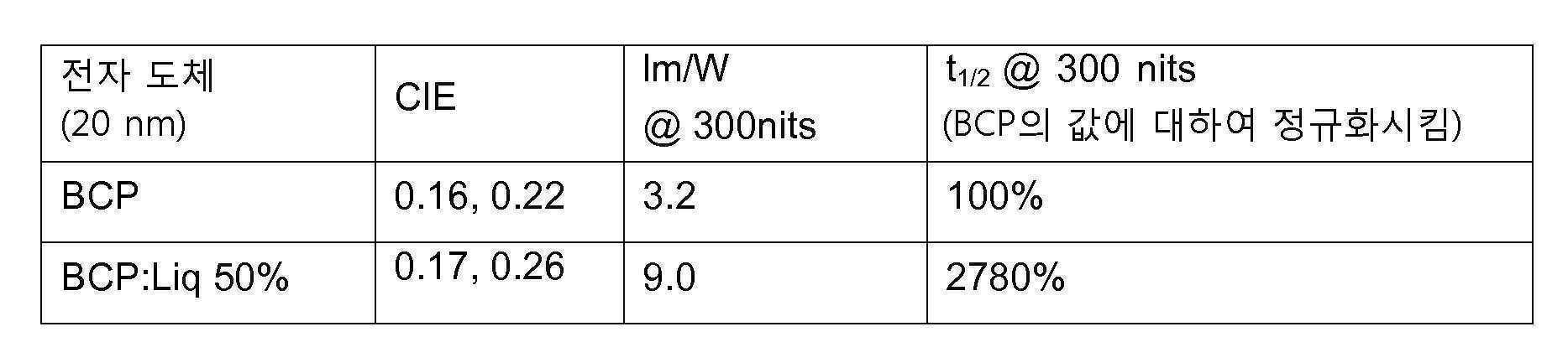 Figure 112020064665340-pat00159