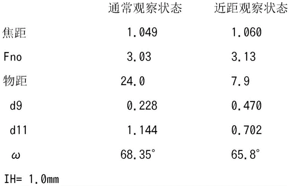 Figure BDA0001722298510000181