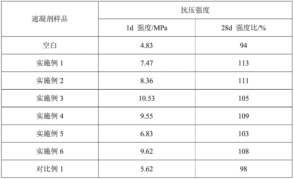 Figure BDA0002060411030000091