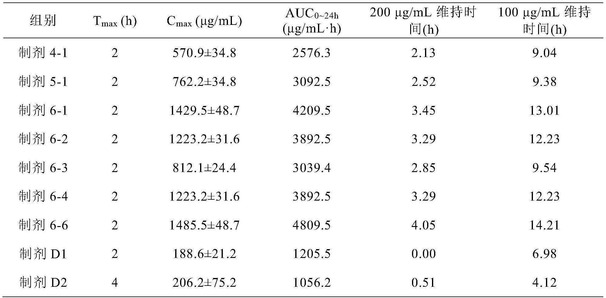 Figure PCTCN2023078639-ftappb-I100014