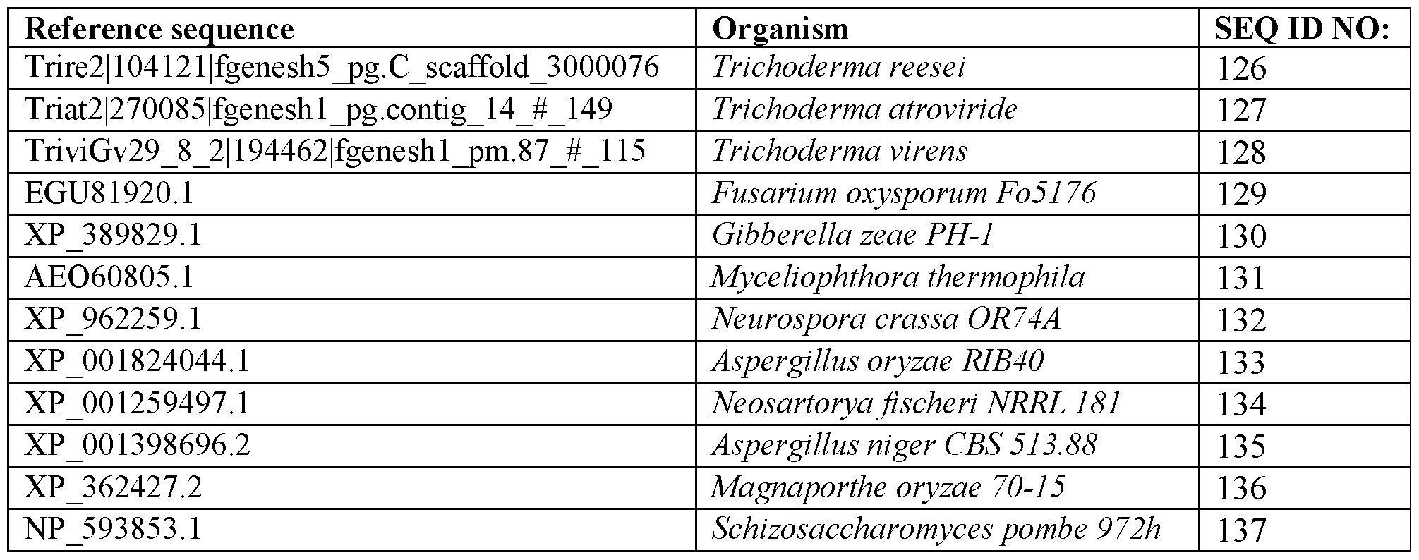 Figure imgf000114_0001