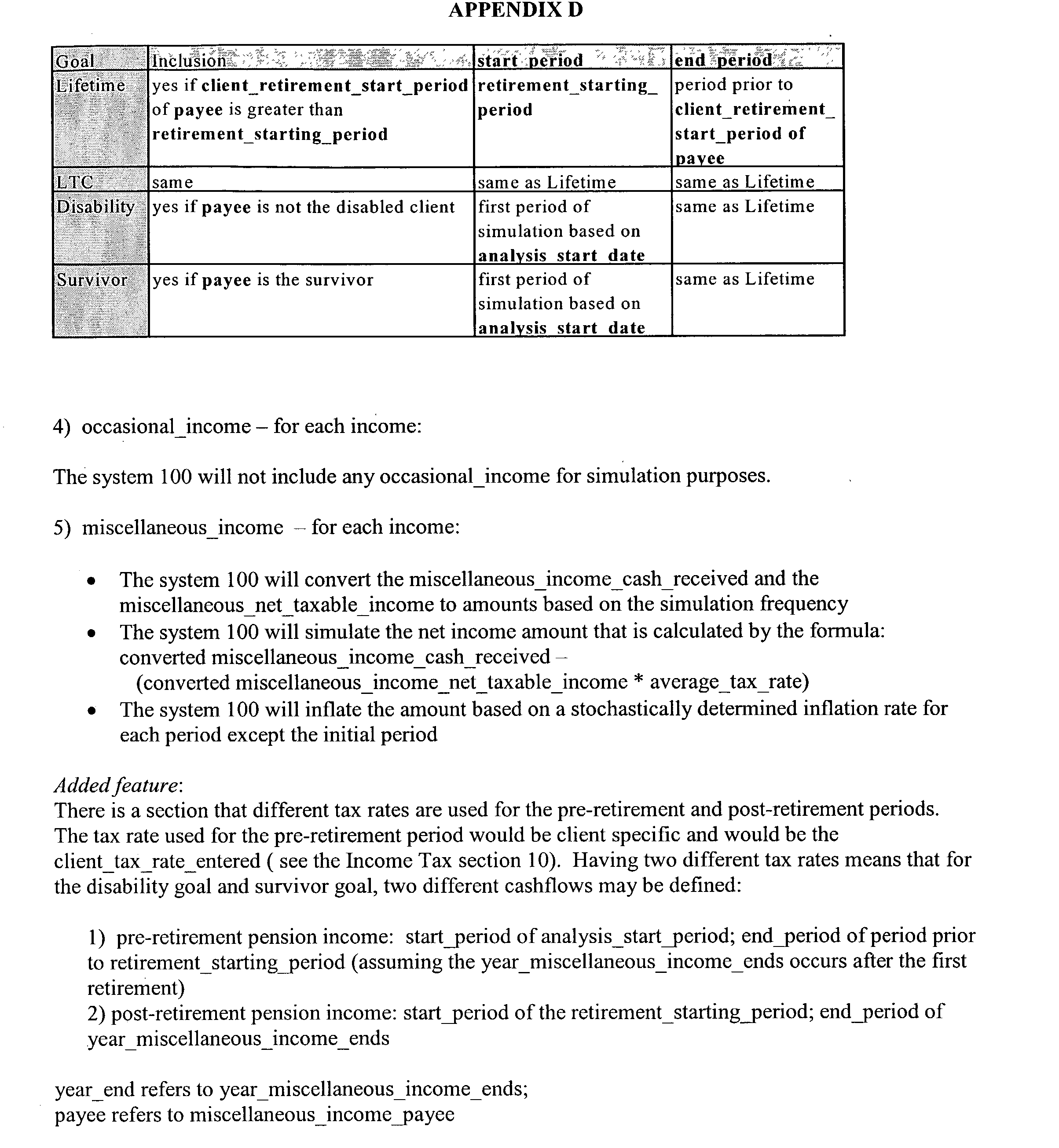 Figure US20030028466A1-20030206-P00062