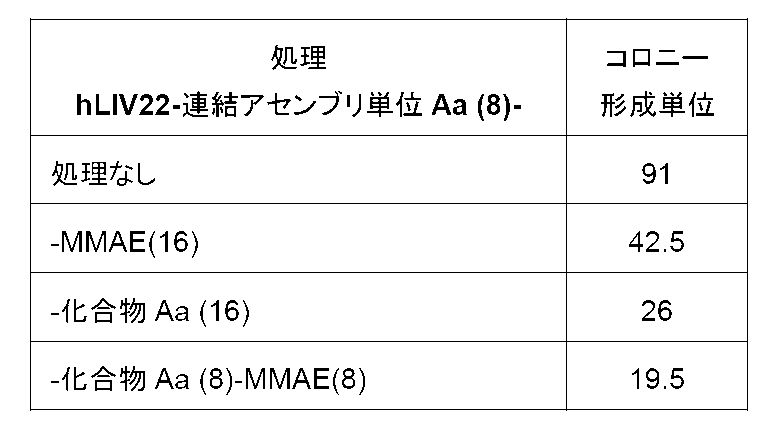 Figure 0007244987000065