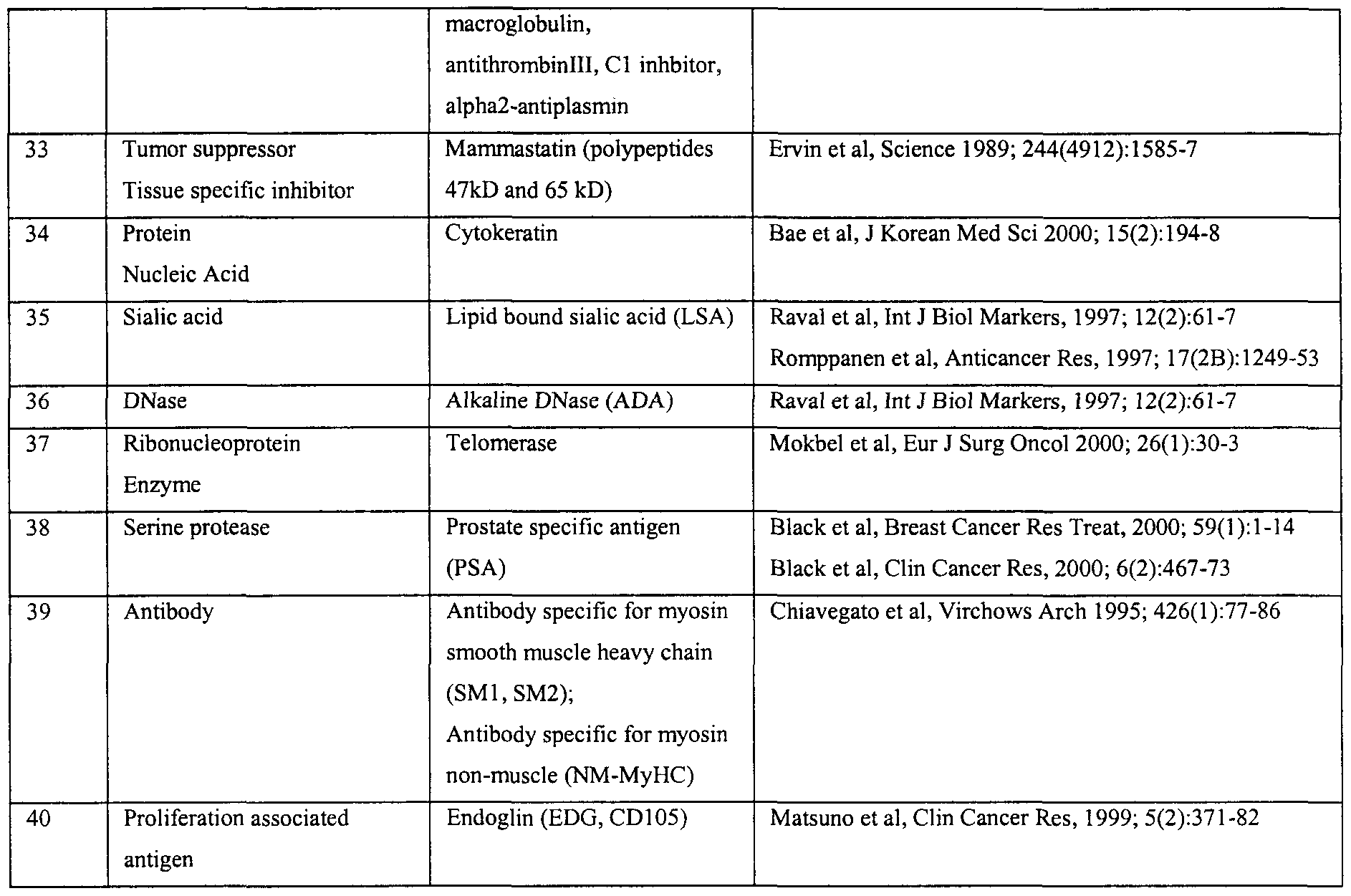 Figure imgf000030_0001