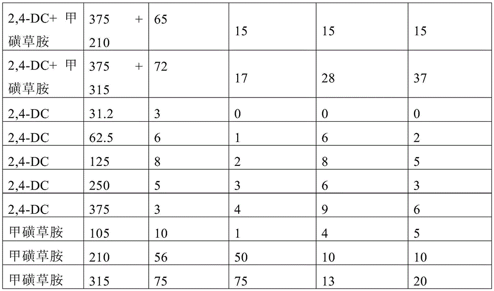 Figure BDA0003954916770000531