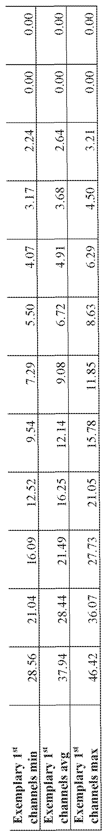Figure imgf000163_0001