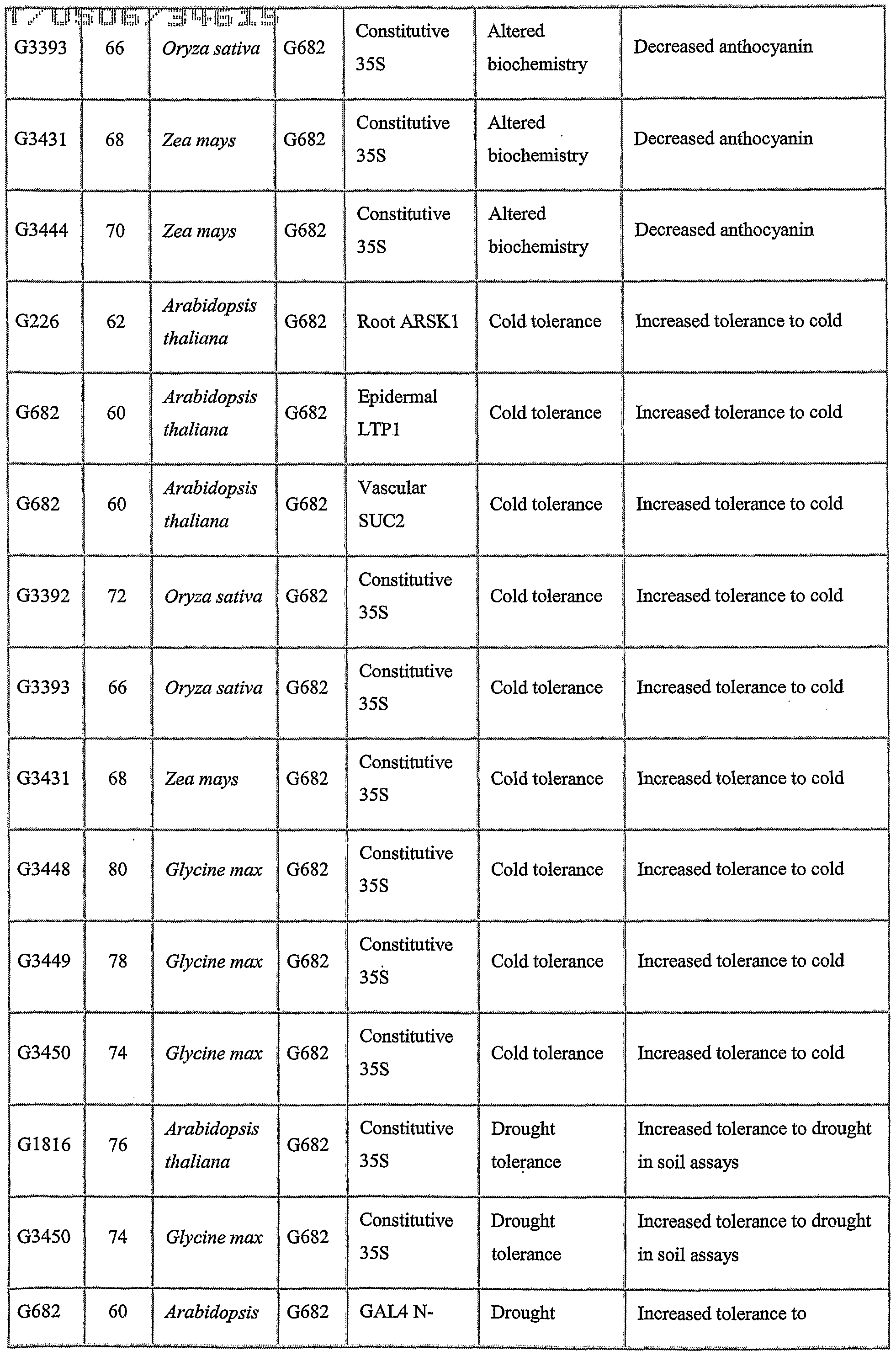Figure imgf000131_0001