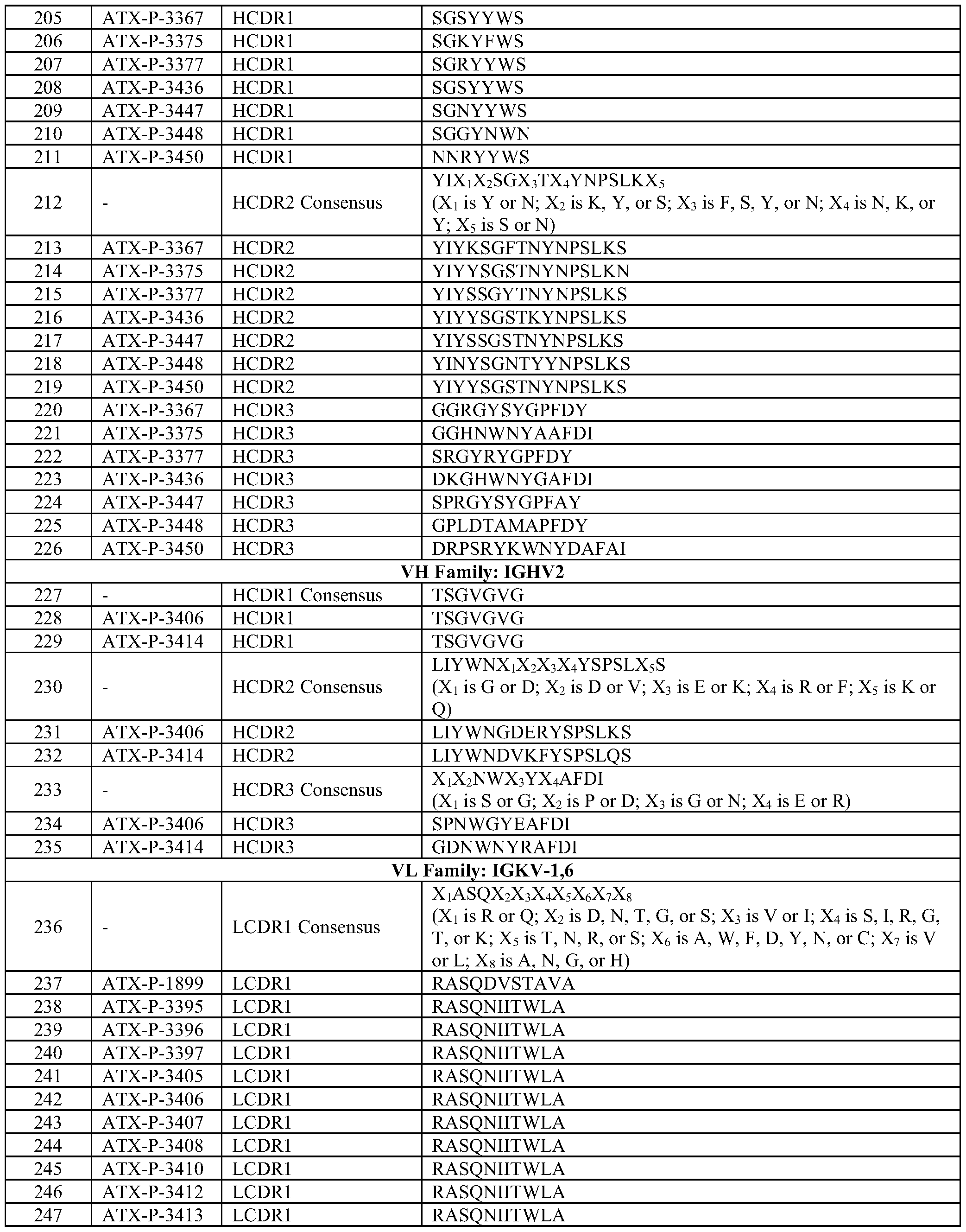 Figure imgf000104_0001