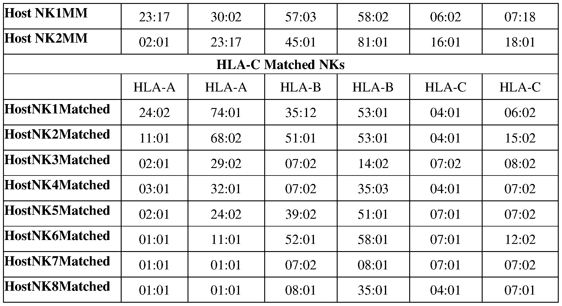 Figure imgf000245_0001