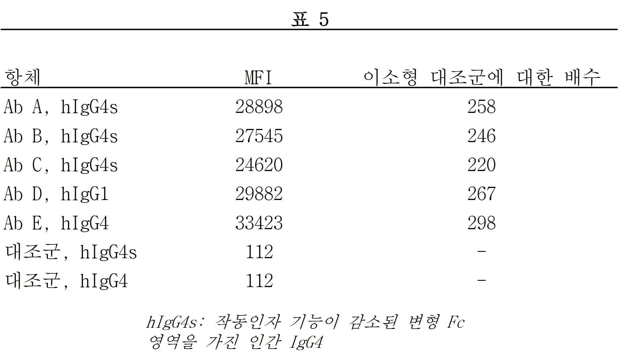 Figure 112017049070619-pct00004