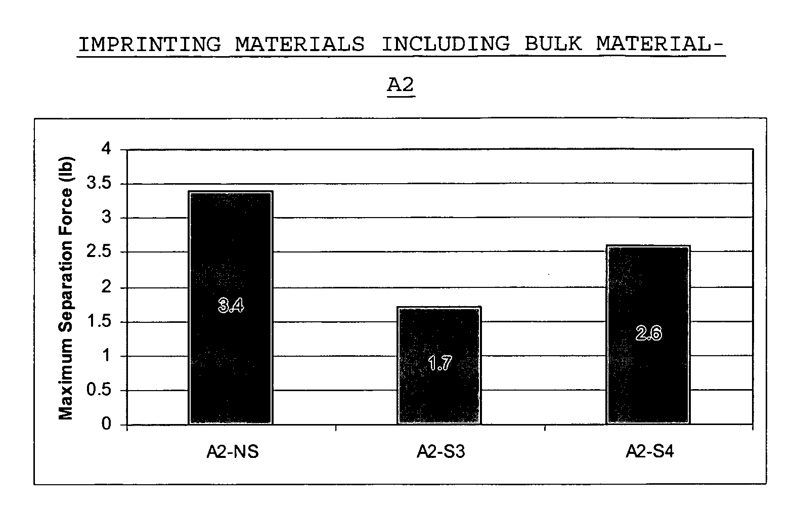 Figure US20060111454A1-20060525-P00002