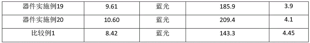 Figure GDA0003204399750000381