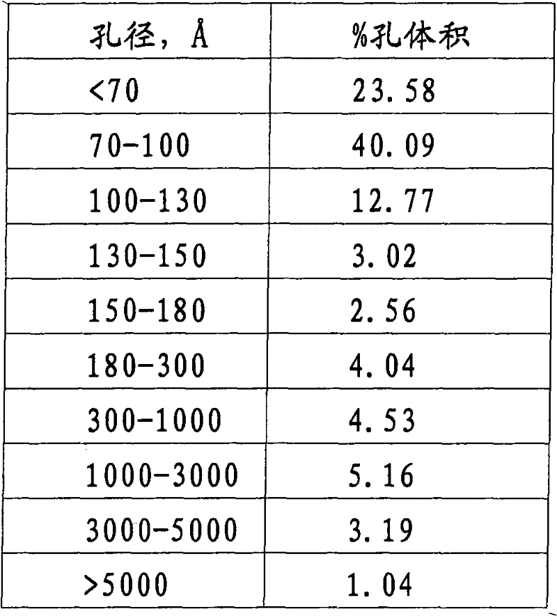 Figure BPA00001258717200151