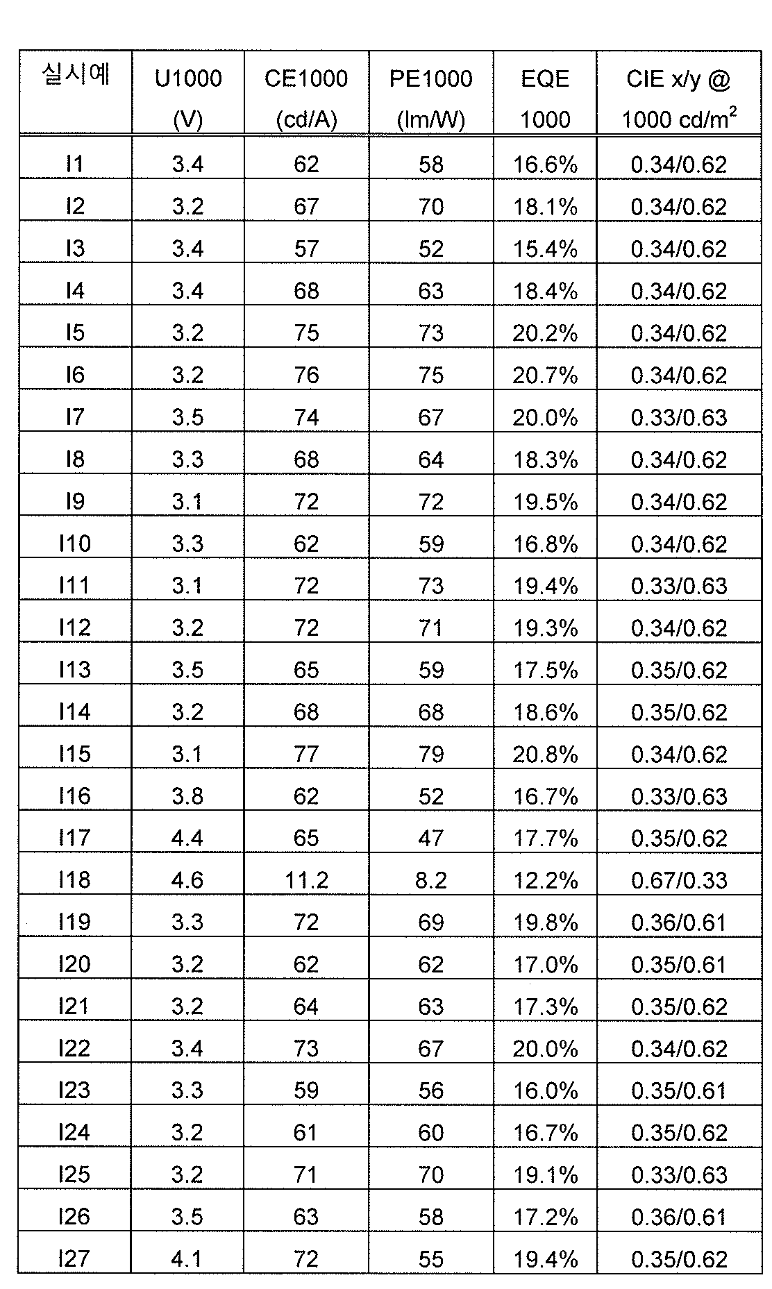 Figure 112016064911114-pct00130