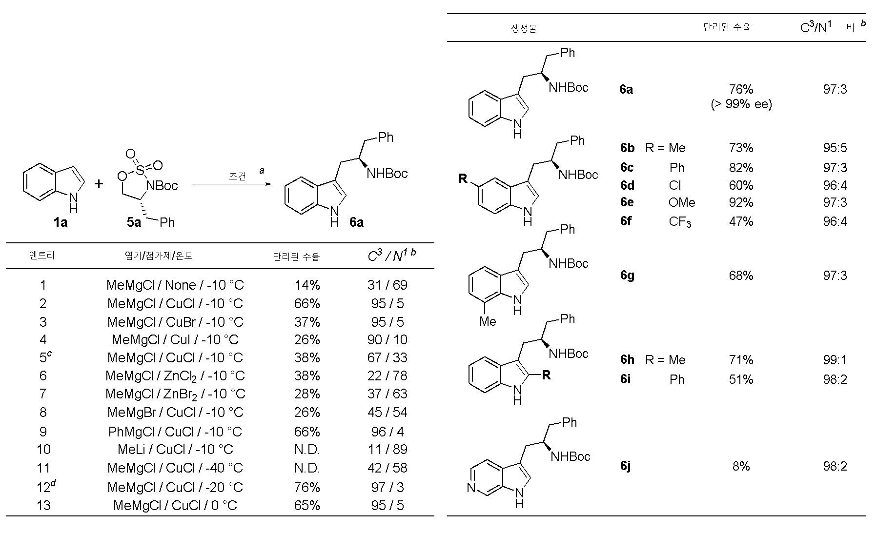 Figure 112023084157756-pat00105