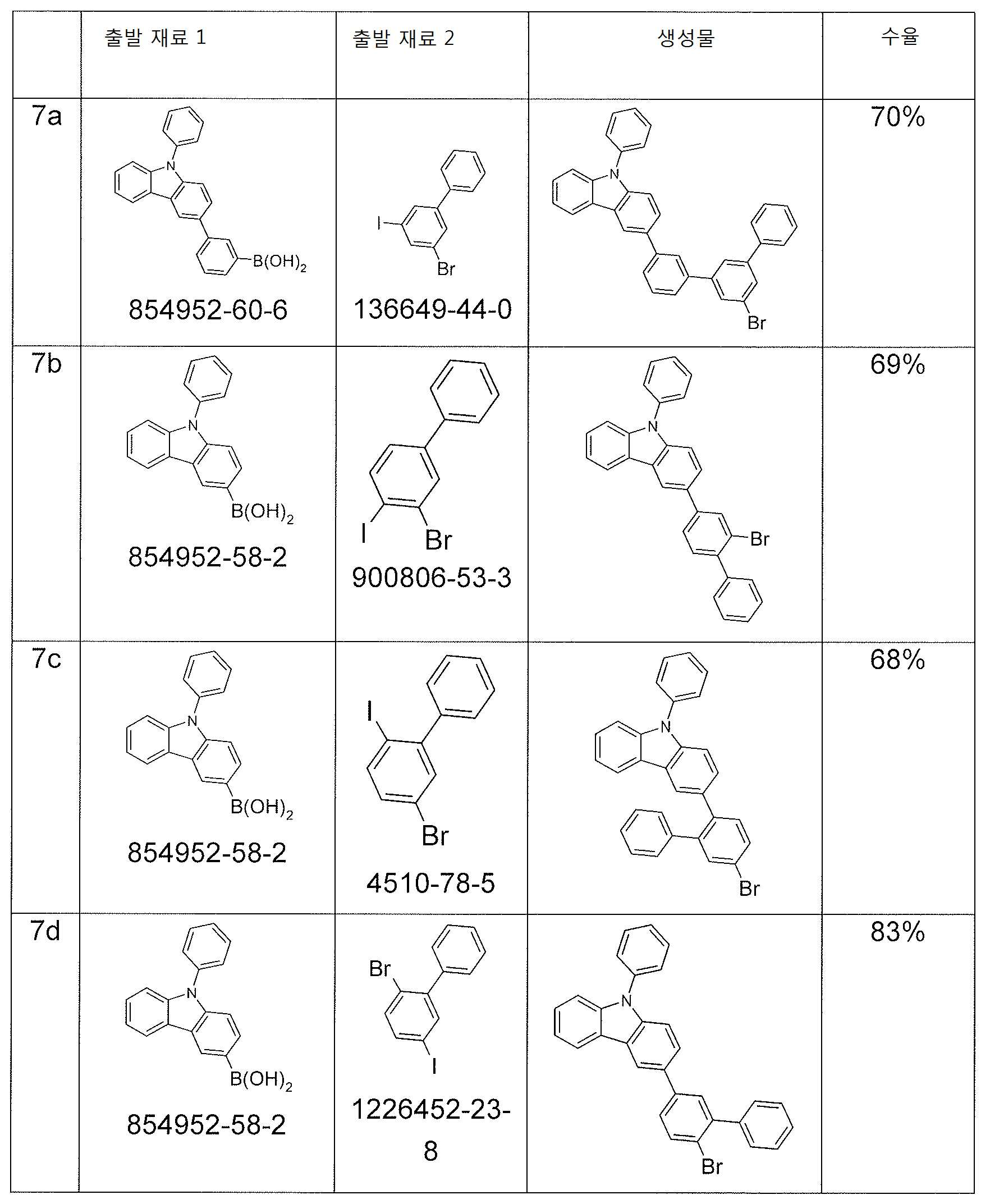 Figure 112015017750808-pct00026