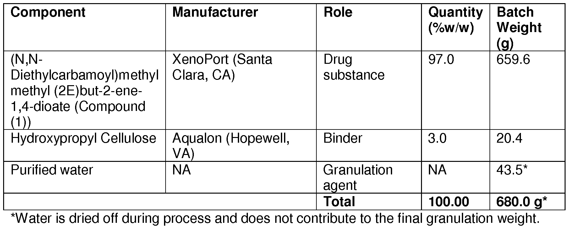 Figure imgf000036_0001