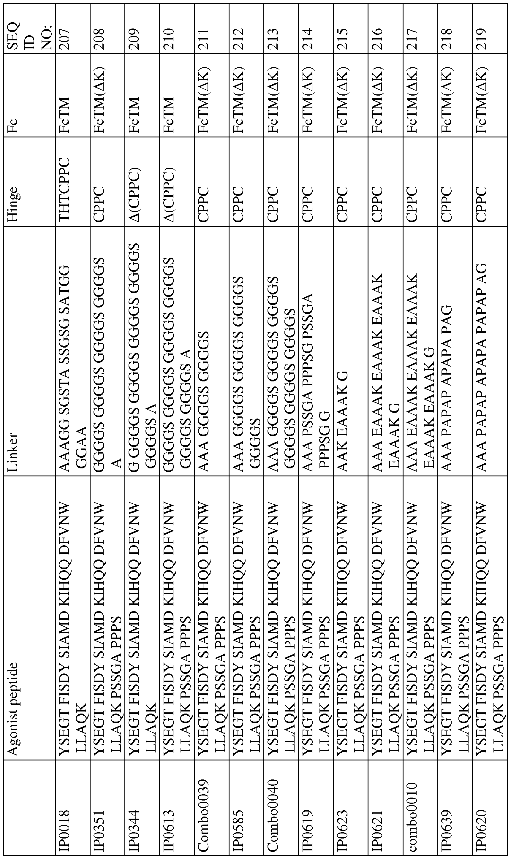 Figure imgf000073_0001