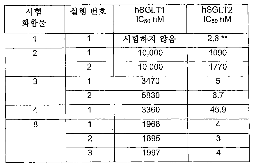 Figure 112012043965756-pct00074