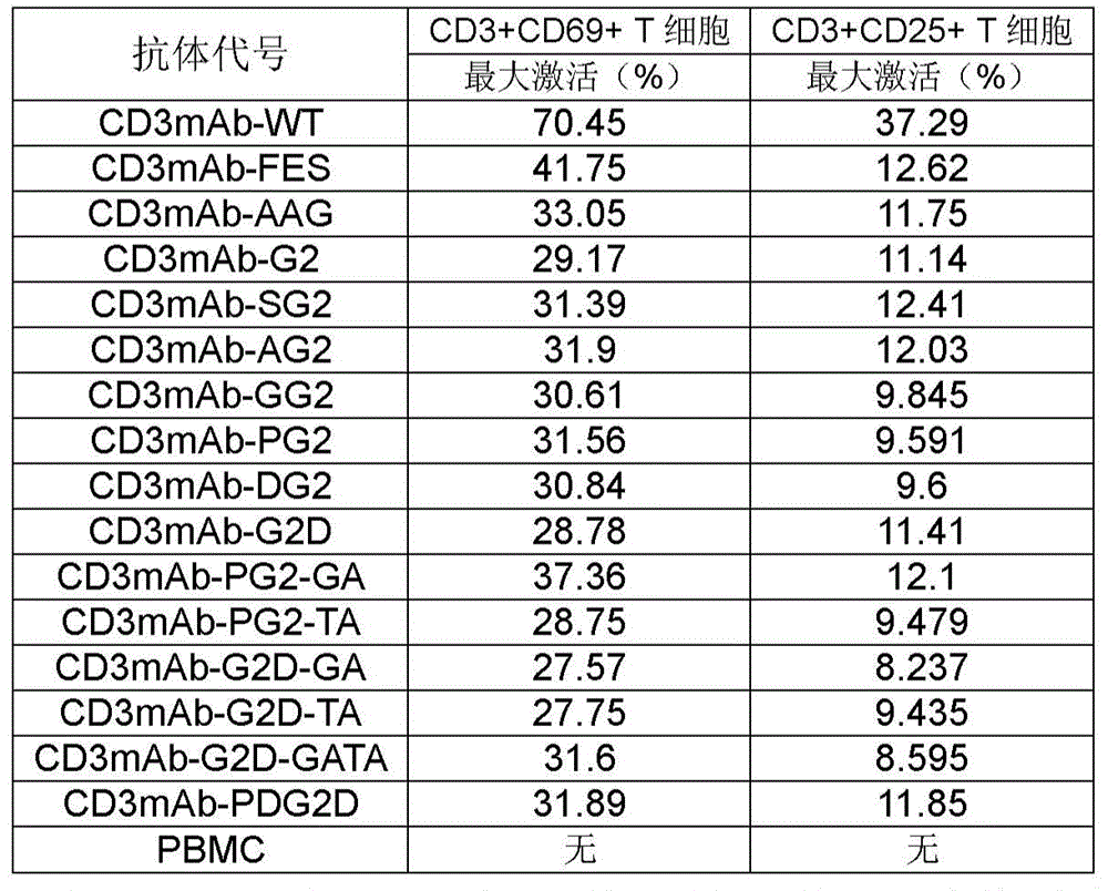 Figure BDA0002336612250001592