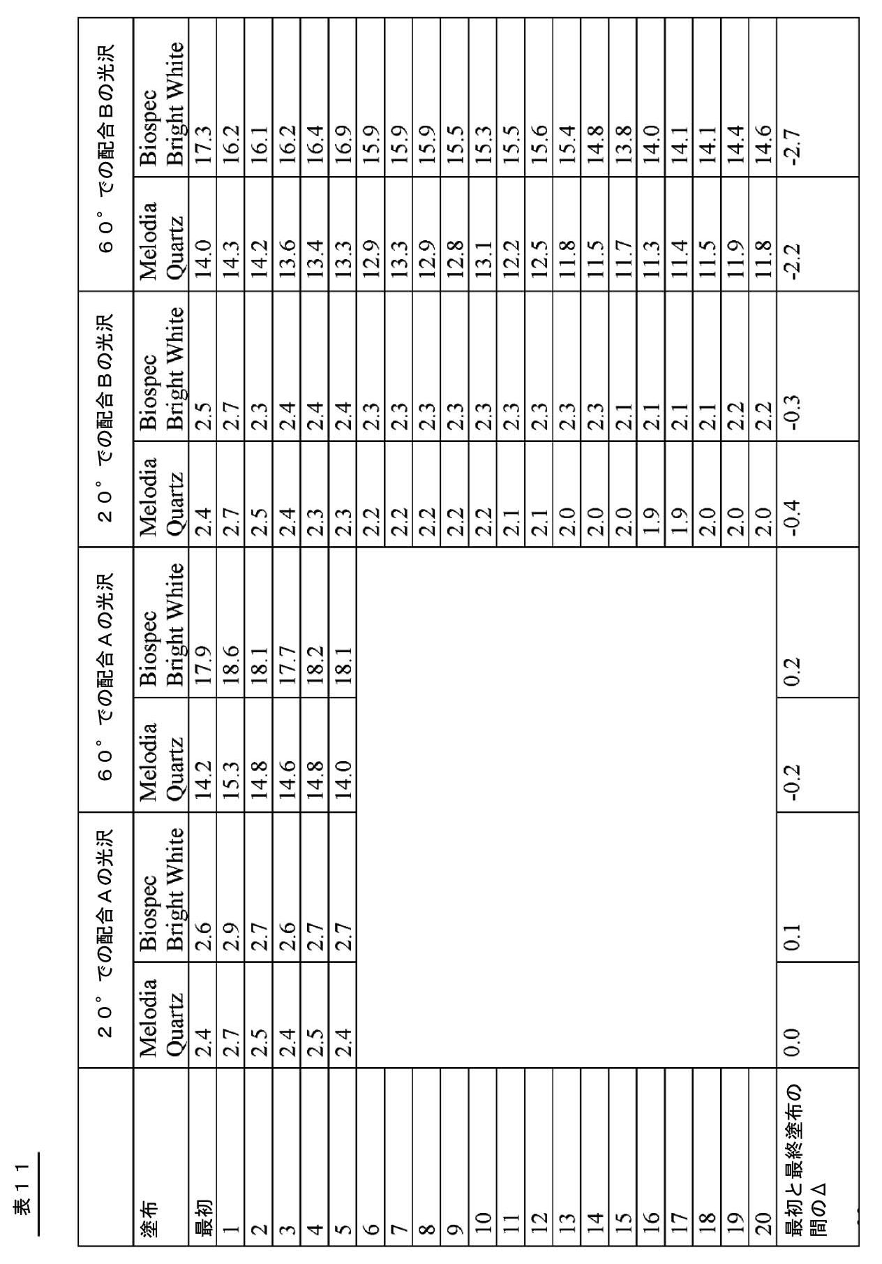 Figure 0007144447000011