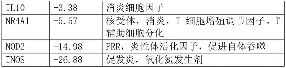 Figure BDA0001661498370000451