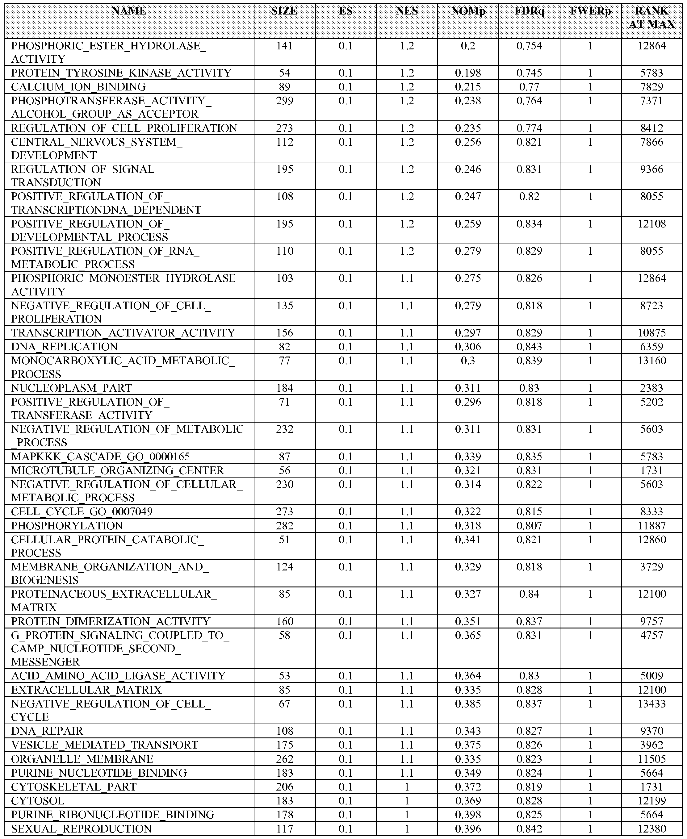 Figure imgf000121_0001