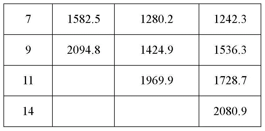 Figure BDA0003605877210002161