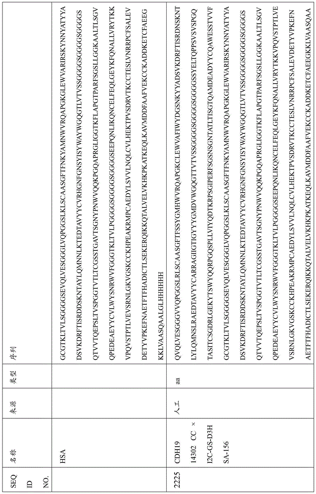 Figure BDA0000809210010006351