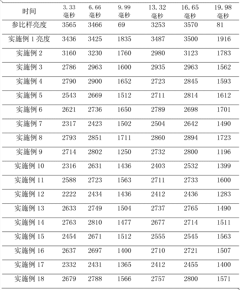 Figure GDA0000022597900000061