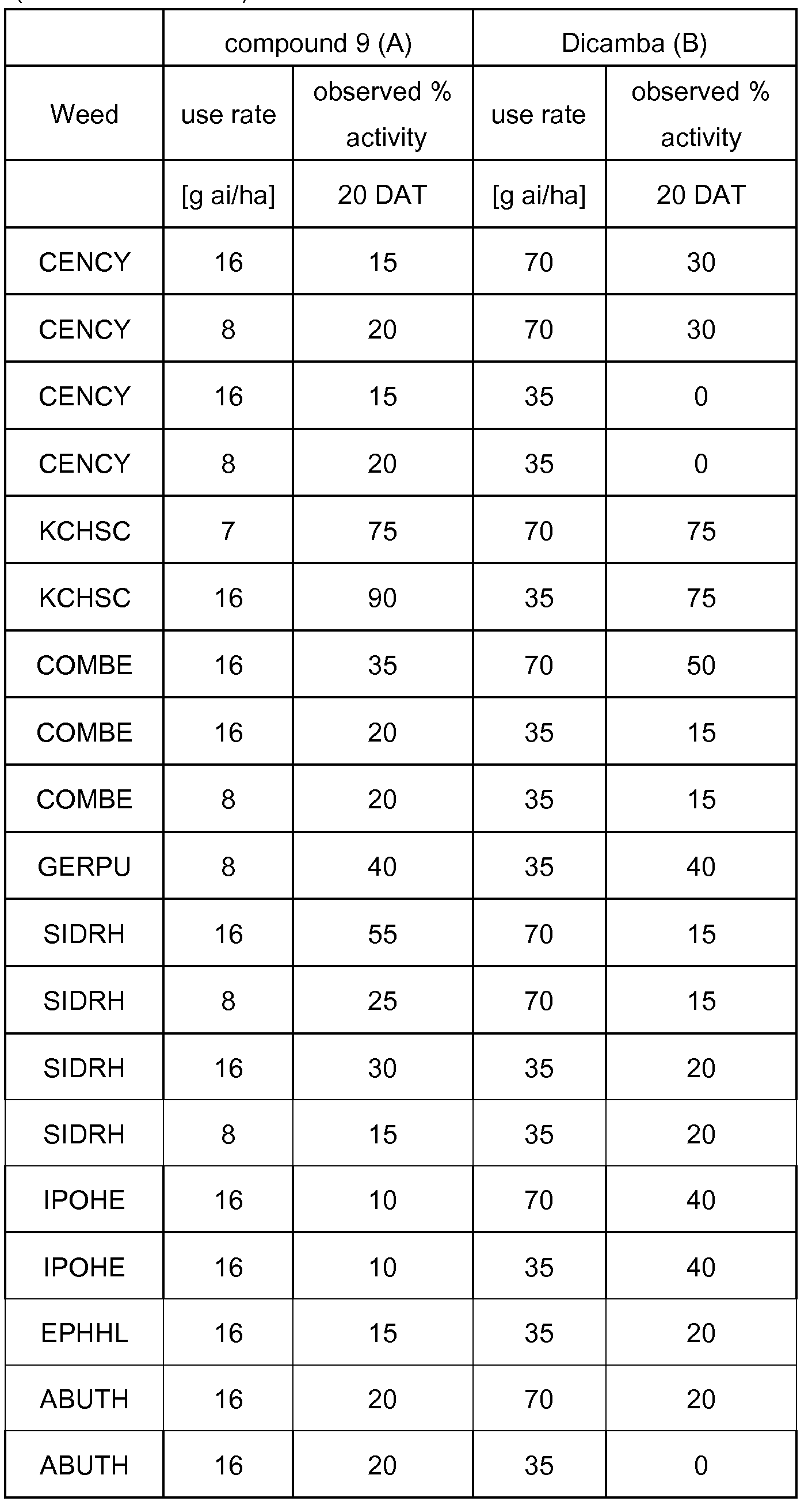 Figure imgf000268_0001