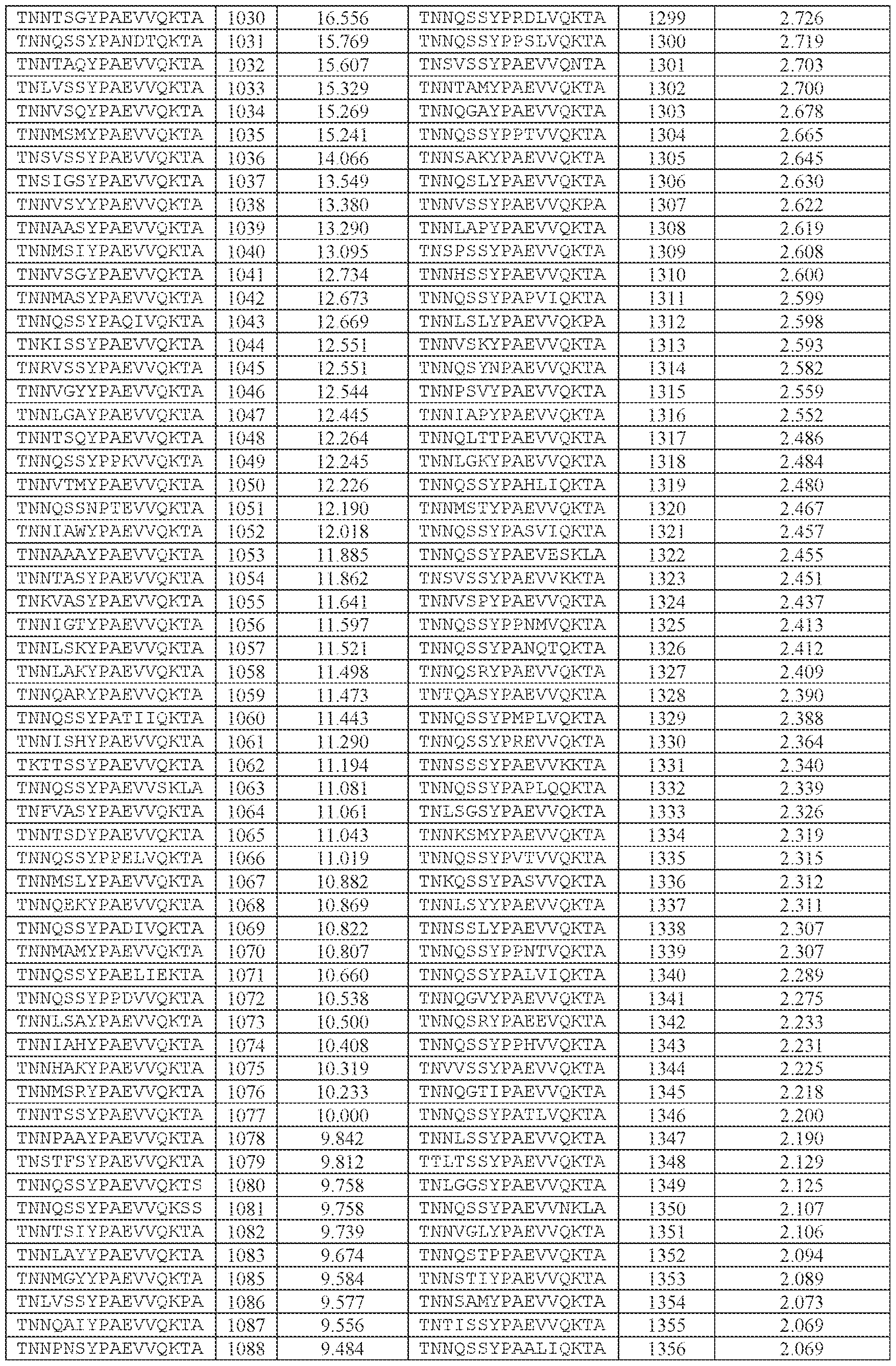 Figure imgf000226_0001