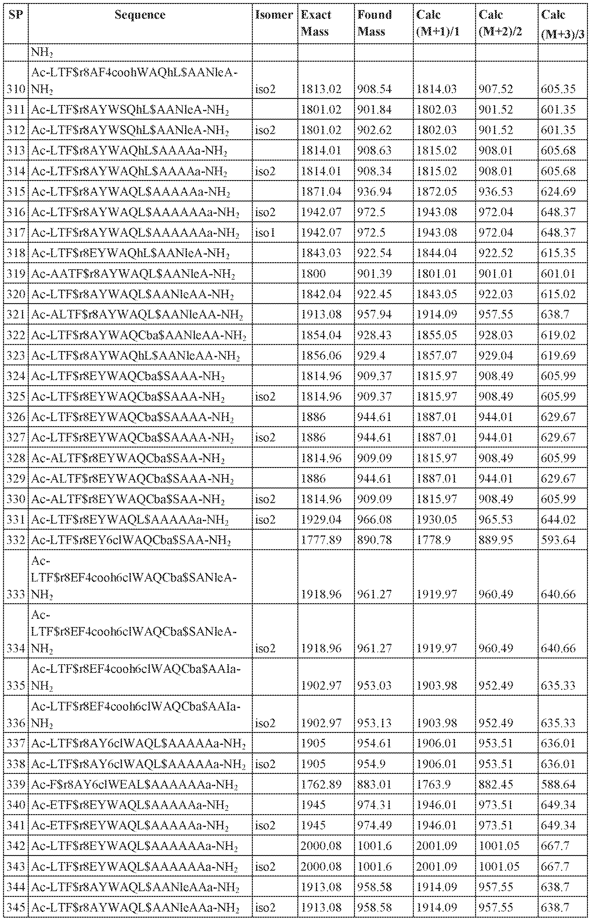Figure imgf000148_0001