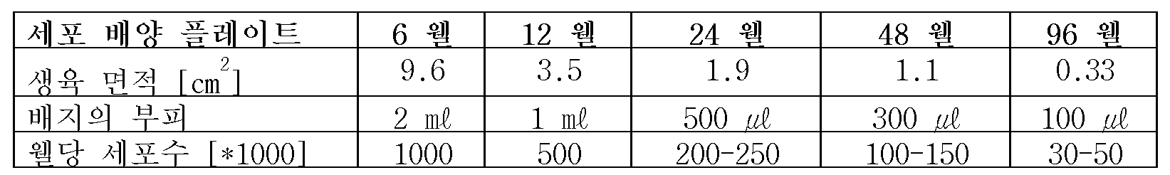 Figure 112016047645300-pct00007