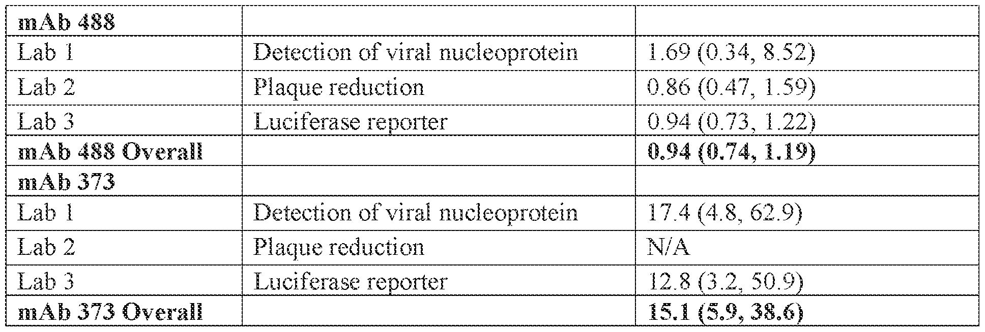 Figure imgf000278_0001