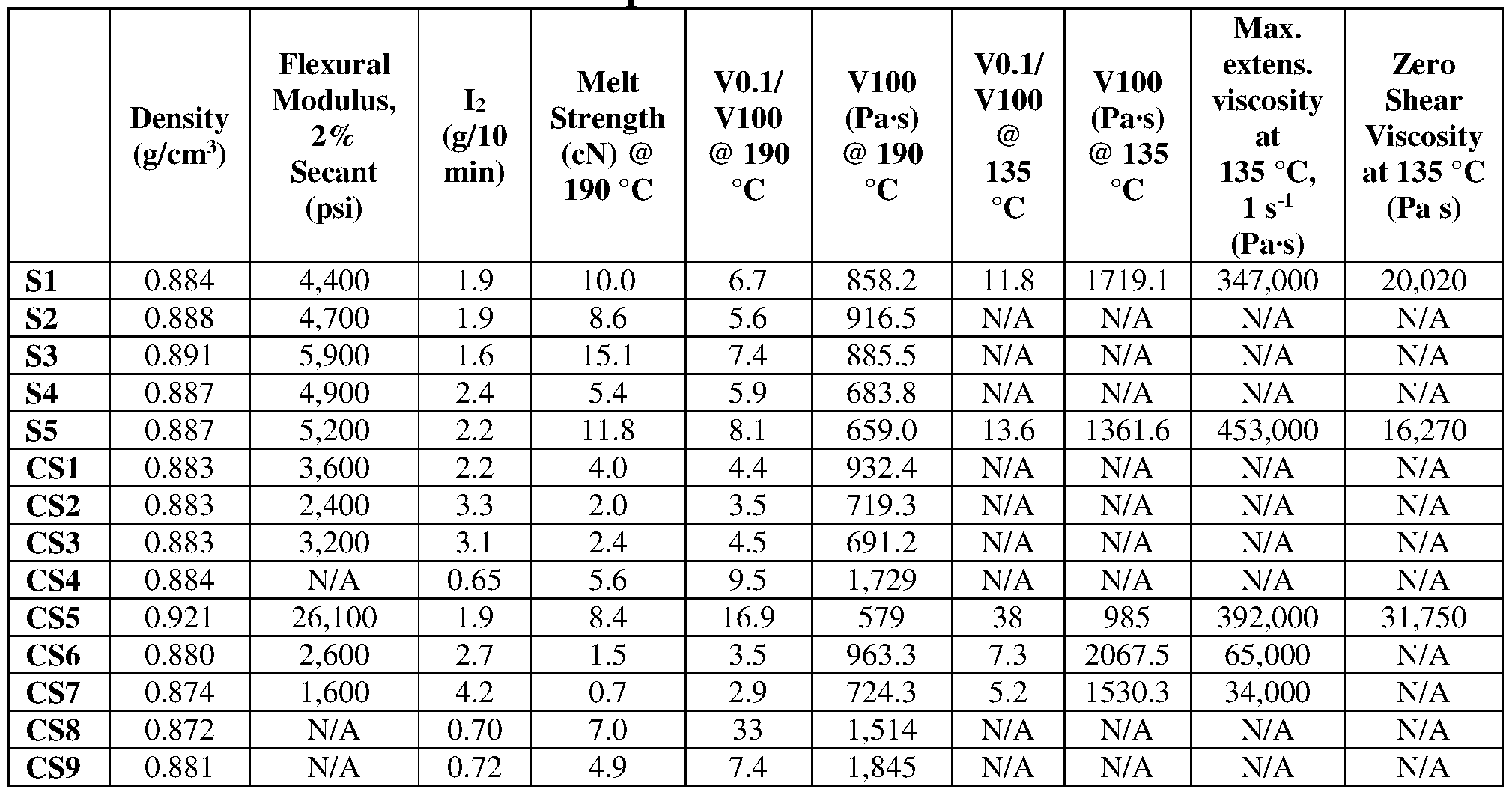 Figure imgf000030_0001