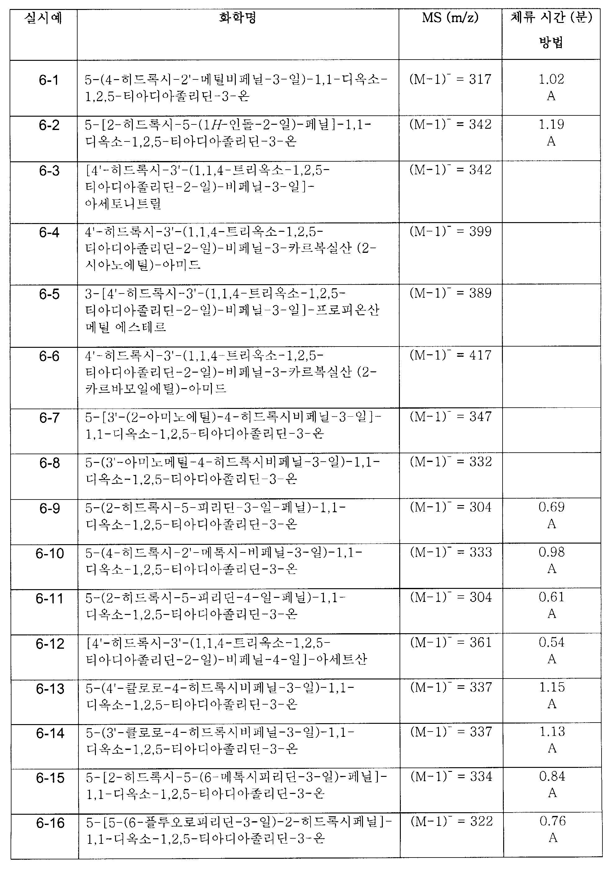 Figure 112008040617189-PCT00024
