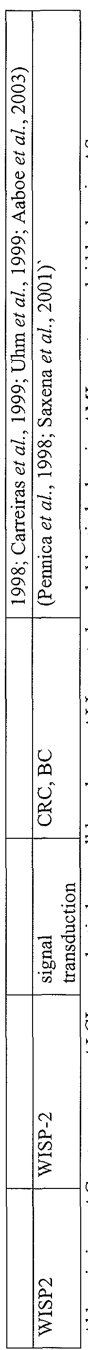 Figure imgf000128_0001