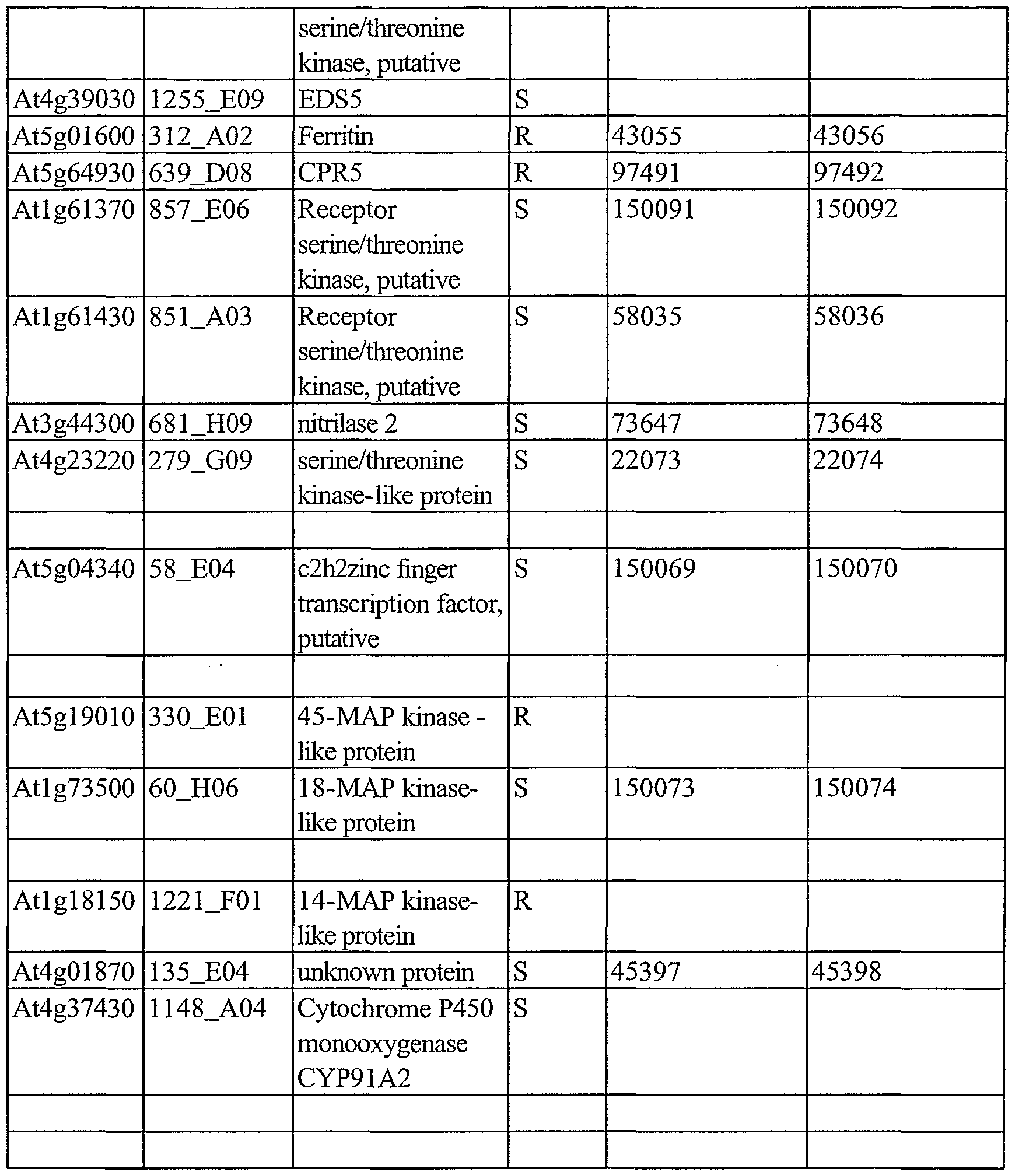 Figure imgf000130_0001