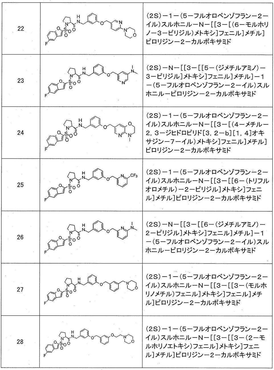 Figure JPOXMLDOC01-appb-T000342