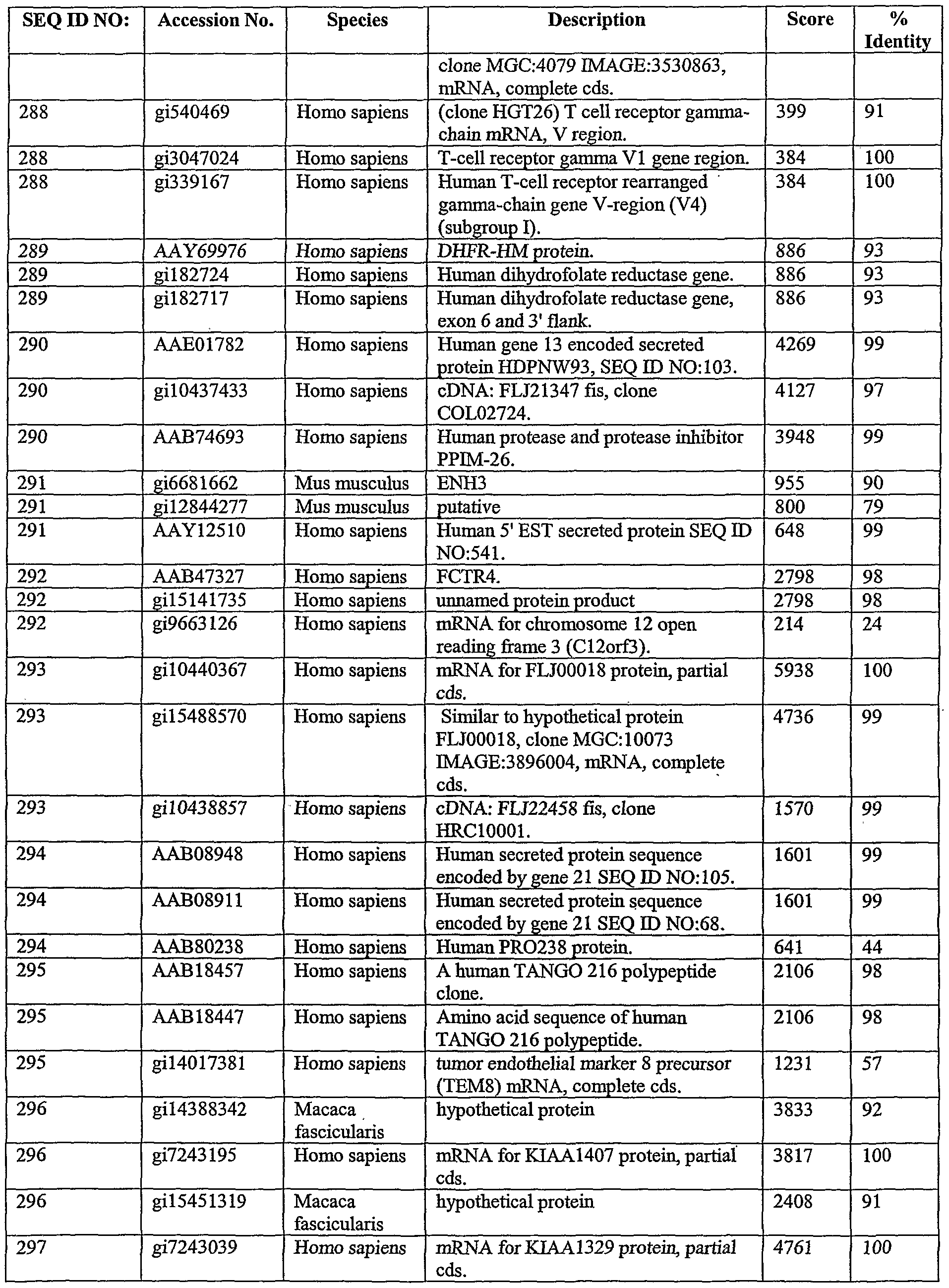 Figure imgf000171_0001
