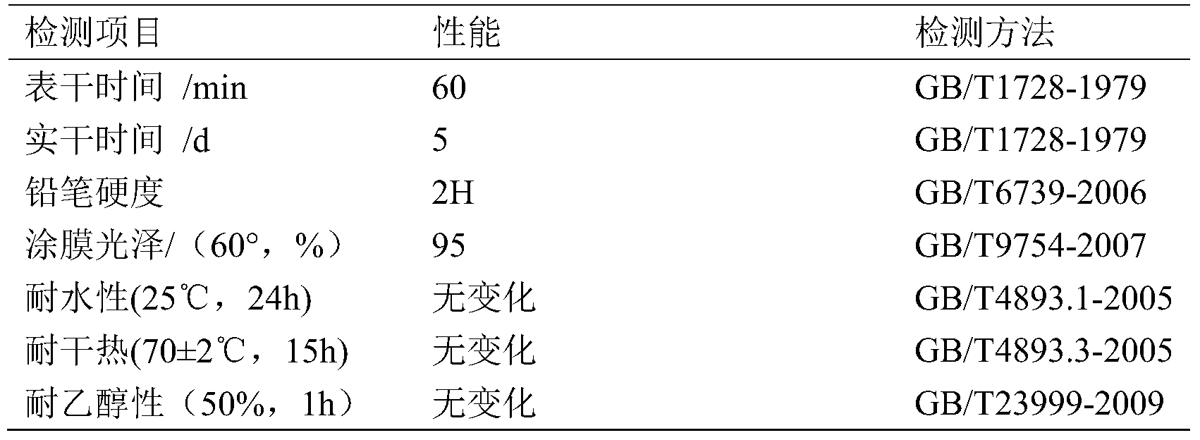 Figure PCTCN2015099289-appb-000016