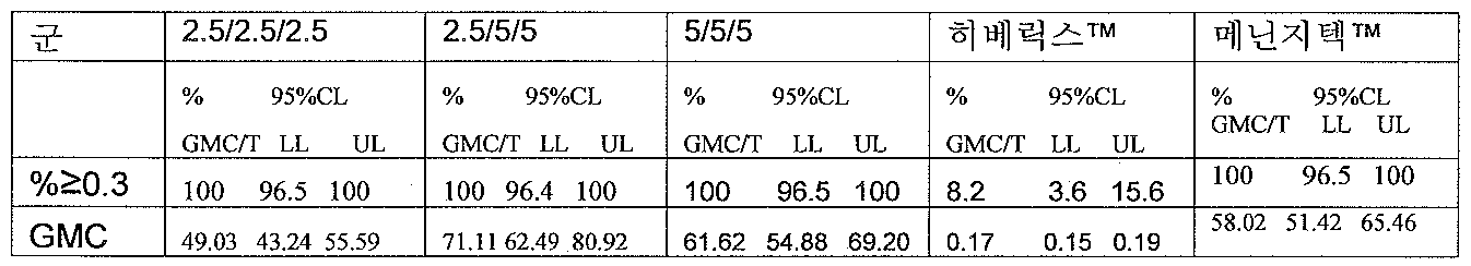 Figure 112007095166143-pct00008