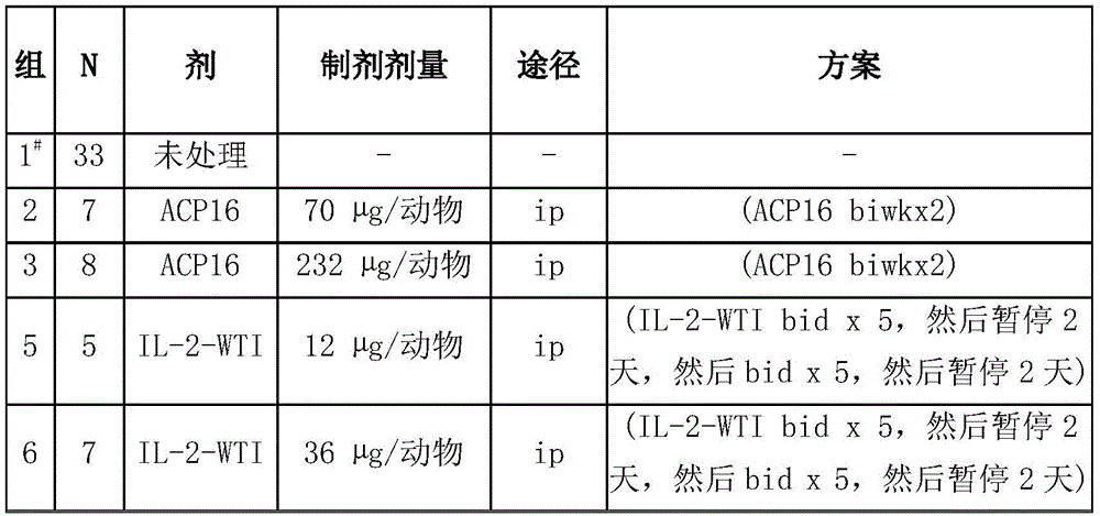 Figure GDA0003374313910000691